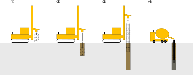 Imagen del proceso de obra