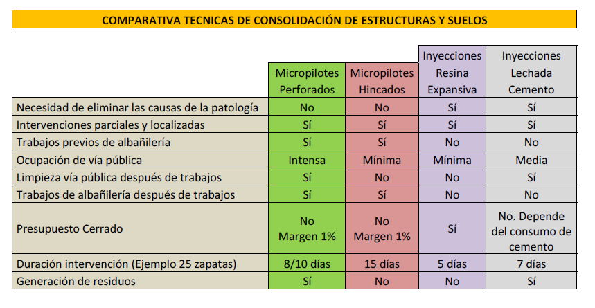 Imagen del proceso de obra