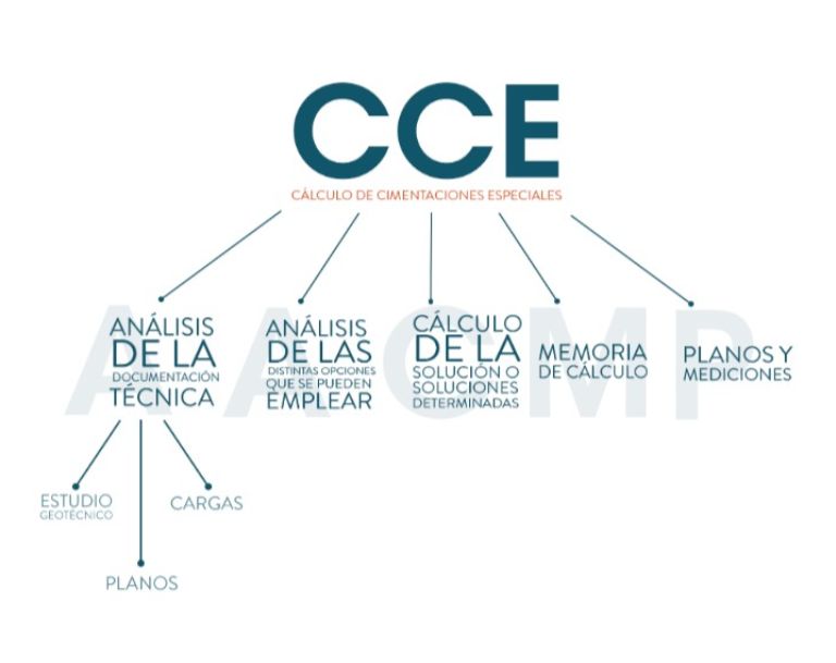 calculo cimentaciones calculo cimentaciones